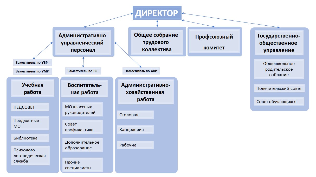Медицинские центры хабаровска ланта